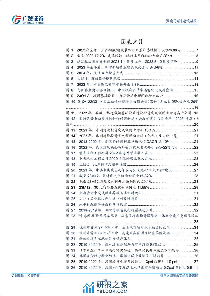 建筑装饰行业：2024年投资主线探索：布局有效投资，聚焦安全支撑 - 第4页预览图