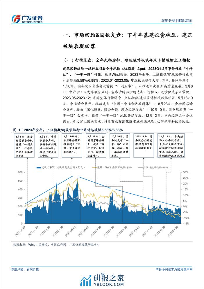 建筑装饰行业：2024年投资主线探索：布局有效投资，聚焦安全支撑 - 第7页预览图