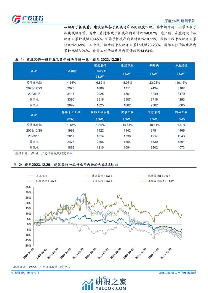 建筑装饰行业：2024年投资主线探索：布局有效投资，聚焦安全支撑 - 第8页预览图