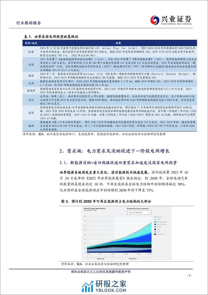 电力设备行业跟踪报告：全球电网东风已至，设备出海破浪前行 - 第5页预览图