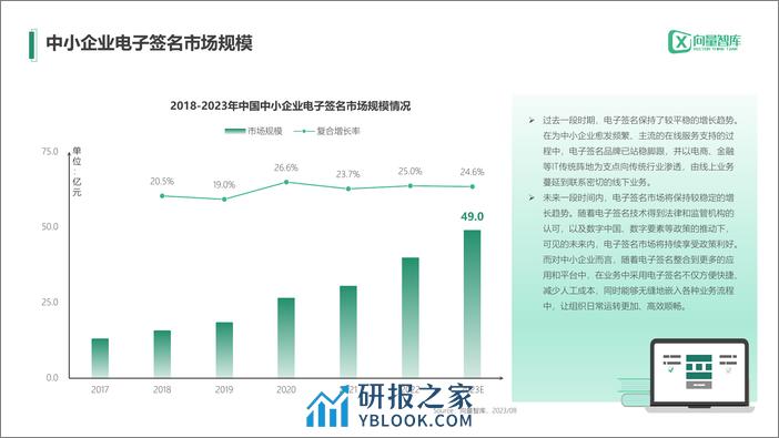 小灯塔系列-中小企业数字化转型系列研究——电子签名测评报告 - 第3页预览图