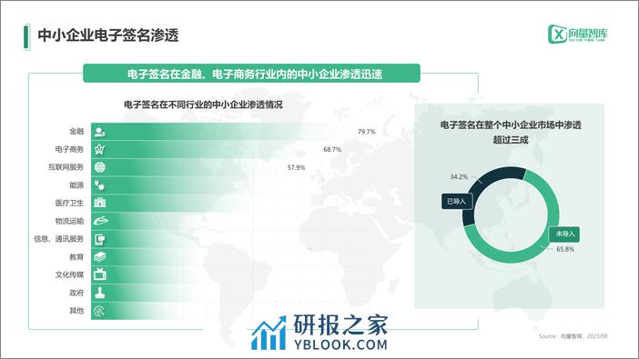 小灯塔系列-中小企业数字化转型系列研究——电子签名测评报告 - 第4页预览图