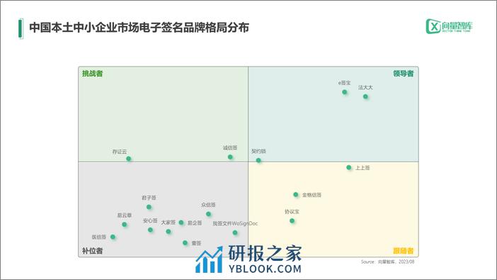 小灯塔系列-中小企业数字化转型系列研究——电子签名测评报告 - 第5页预览图