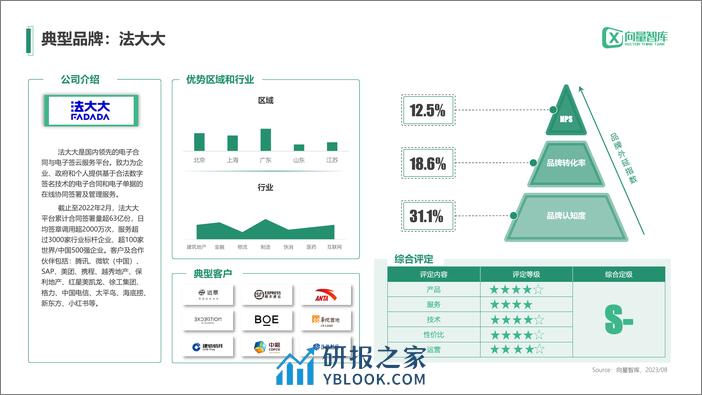 小灯塔系列-中小企业数字化转型系列研究——电子签名测评报告 - 第6页预览图