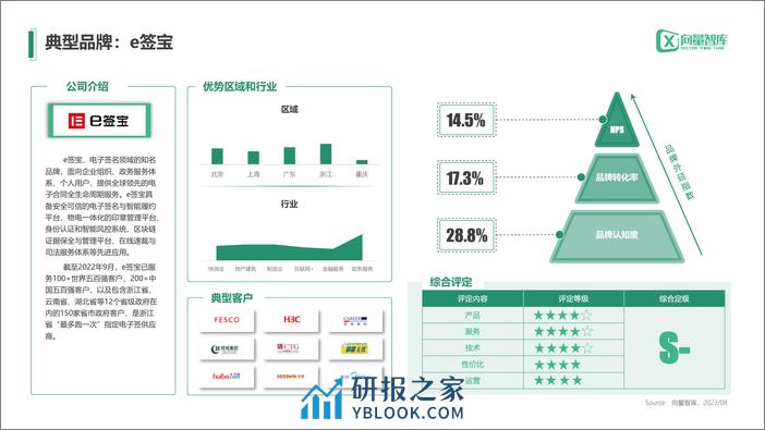 小灯塔系列-中小企业数字化转型系列研究——电子签名测评报告 - 第7页预览图