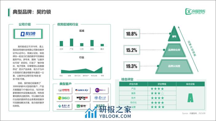 小灯塔系列-中小企业数字化转型系列研究——电子签名测评报告 - 第8页预览图