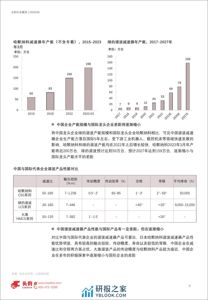 头豹：2023年中国减速器行业概览-从人形机器人看减速器产业机会（摘要版） - 第6页预览图