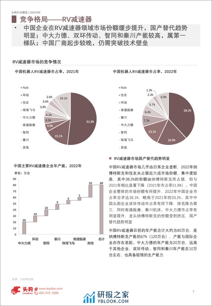 头豹：2023年中国减速器行业概览-从人形机器人看减速器产业机会（摘要版） - 第7页预览图