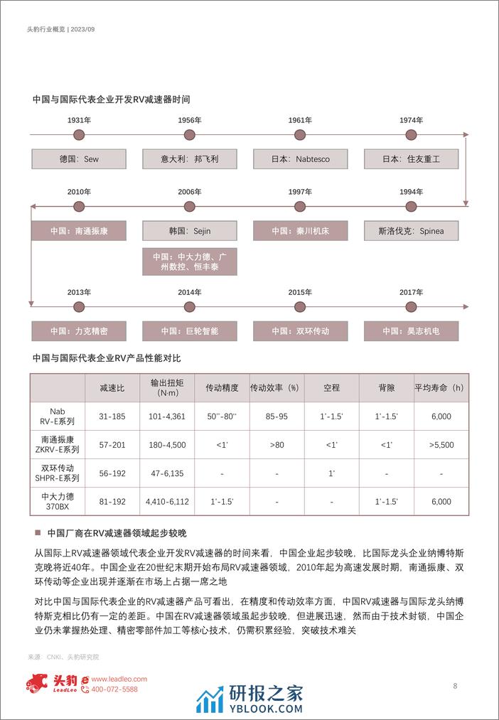 头豹：2023年中国减速器行业概览-从人形机器人看减速器产业机会（摘要版） - 第8页预览图