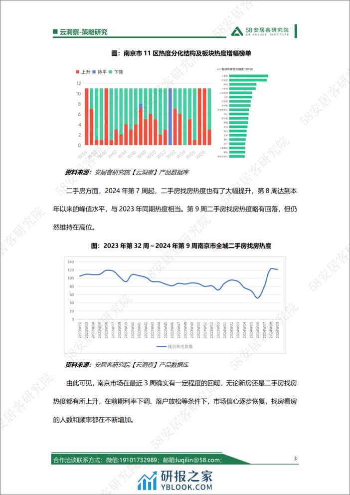 自媒体称南京楼市突然爆热？让洞察君来看看！ - 第3页预览图