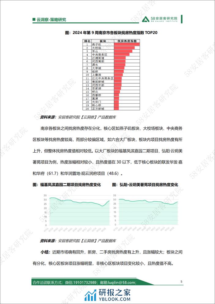 自媒体称南京楼市突然爆热？让洞察君来看看！ - 第5页预览图