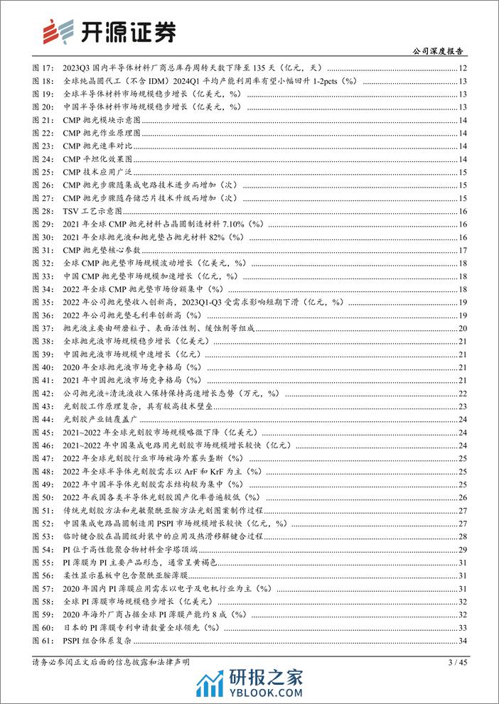 深度报告-20240226-开源证券-鼎龙股份-300054.SZ-公司深度报告_以CMP抛光垫为基_打造半导体材料平台企业_45页_4mb - 第3页预览图