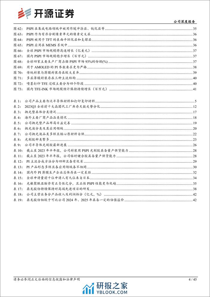 深度报告-20240226-开源证券-鼎龙股份-300054.SZ-公司深度报告_以CMP抛光垫为基_打造半导体材料平台企业_45页_4mb - 第4页预览图