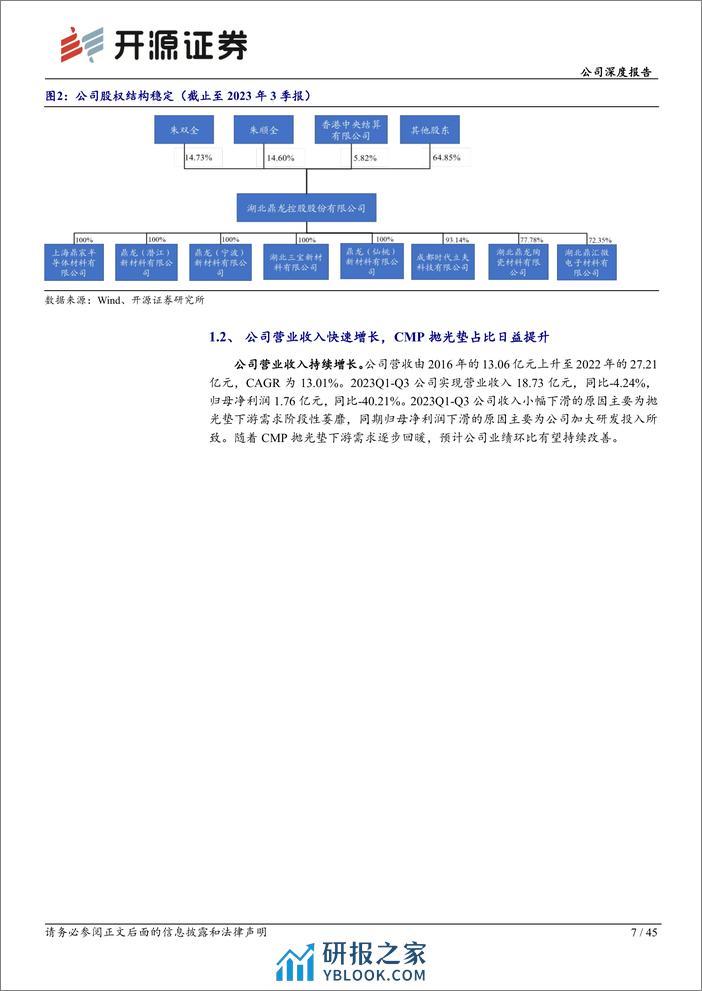 深度报告-20240226-开源证券-鼎龙股份-300054.SZ-公司深度报告_以CMP抛光垫为基_打造半导体材料平台企业_45页_4mb - 第7页预览图