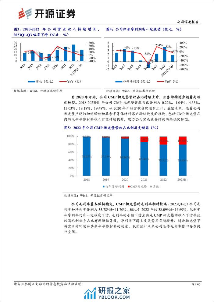 深度报告-20240226-开源证券-鼎龙股份-300054.SZ-公司深度报告_以CMP抛光垫为基_打造半导体材料平台企业_45页_4mb - 第8页预览图