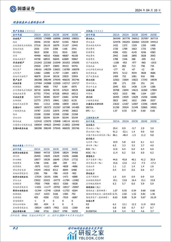 深度报告-20240410-国盛证券-宝钢股份-600019.SH-钢铁巨轮_扬帆起航_42页_3mb - 第2页预览图