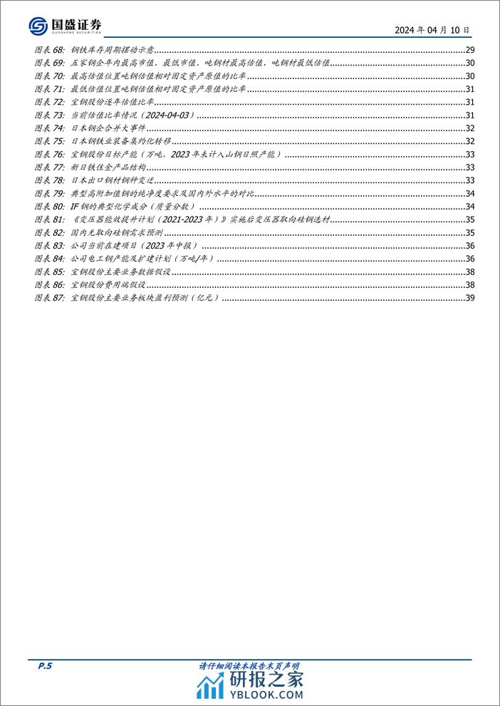 深度报告-20240410-国盛证券-宝钢股份-600019.SH-钢铁巨轮_扬帆起航_42页_3mb - 第5页预览图