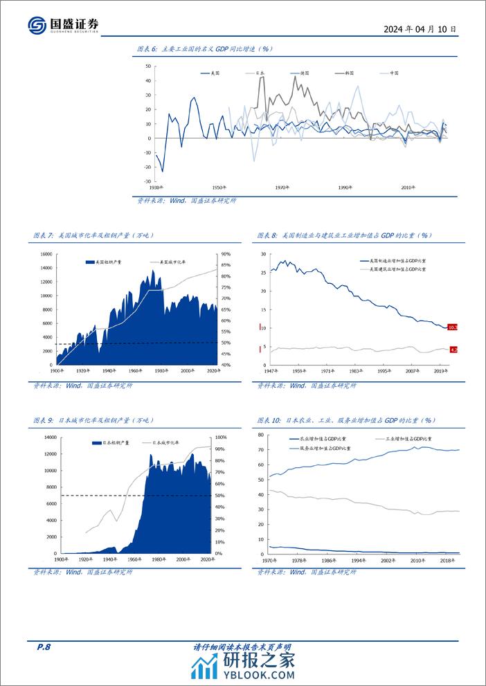 深度报告-20240410-国盛证券-宝钢股份-600019.SH-钢铁巨轮_扬帆起航_42页_3mb - 第8页预览图