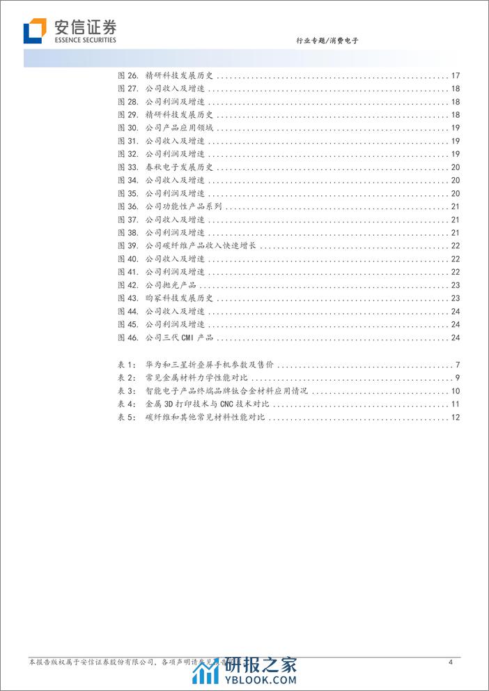 消费电子行业专题：消费电子新工艺、新材料及投资机遇 - 第4页预览图