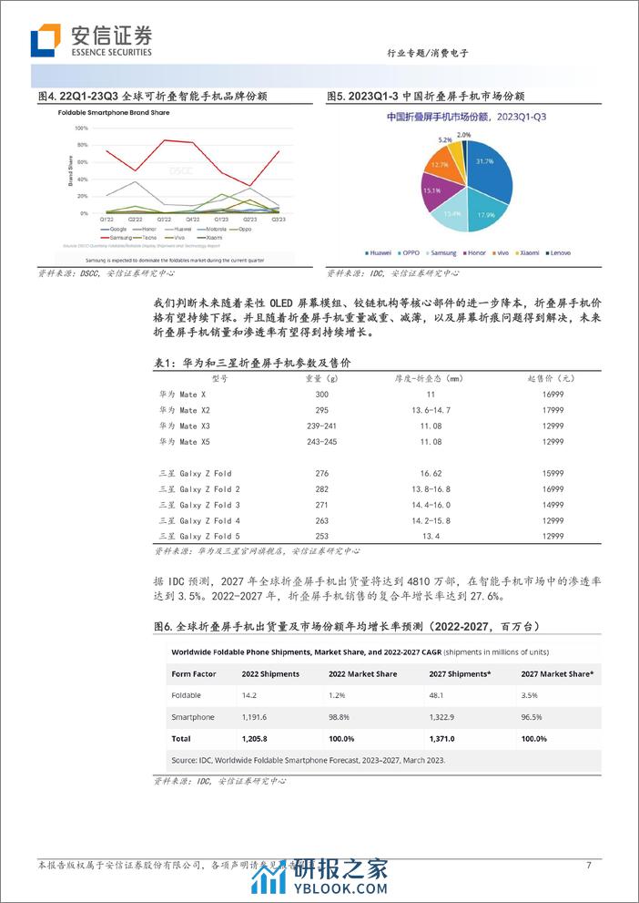 消费电子行业专题：消费电子新工艺、新材料及投资机遇 - 第7页预览图