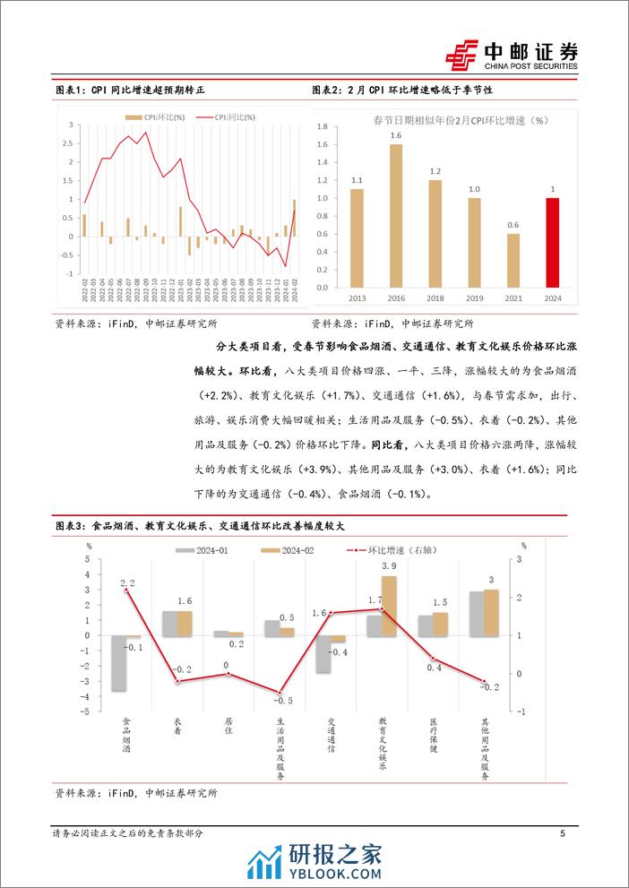 2月物价解读：核心CPI延续改善-240310-中邮证券-12页 - 第5页预览图