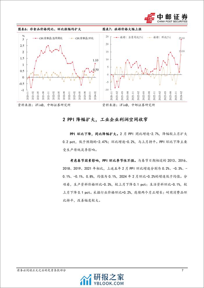 2月物价解读：核心CPI延续改善-240310-中邮证券-12页 - 第7页预览图