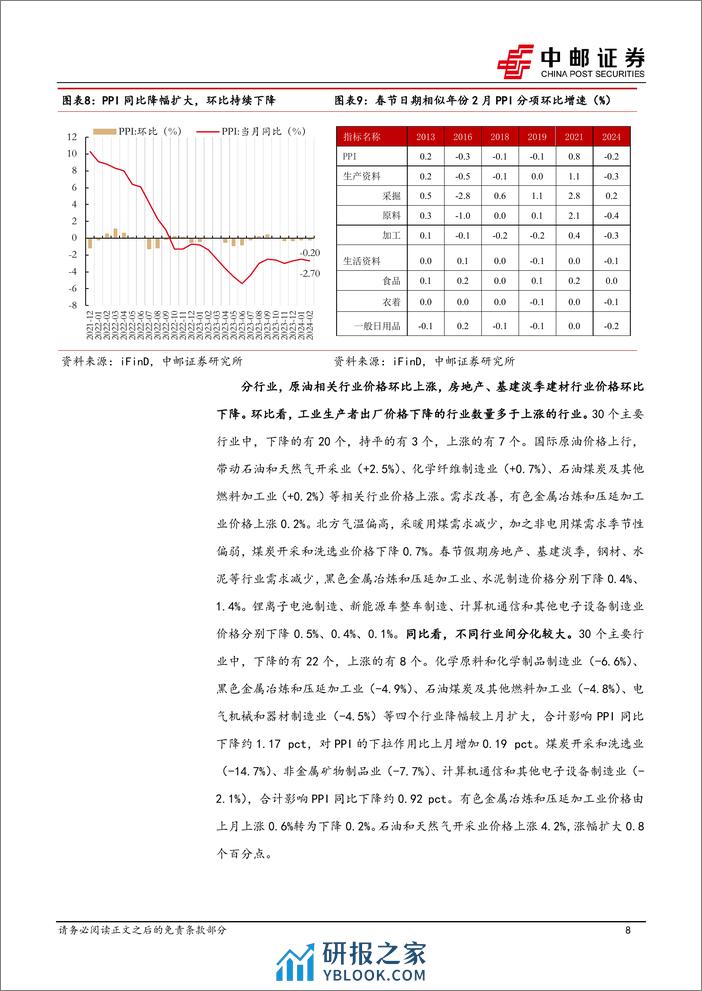 2月物价解读：核心CPI延续改善-240310-中邮证券-12页 - 第8页预览图