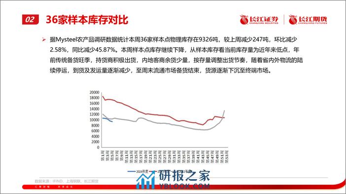 红枣月报：期价承压运行-20240205-长江期货-20页 - 第8页预览图