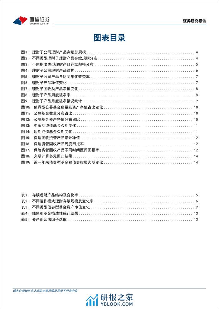 资管机构产品配置观察(第32期)：理财子规模扩张，债基久期下降-240320-国信证券-16页 - 第3页预览图