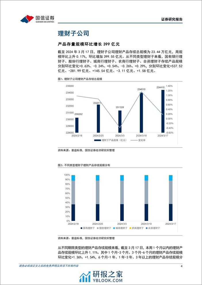 资管机构产品配置观察(第32期)：理财子规模扩张，债基久期下降-240320-国信证券-16页 - 第4页预览图