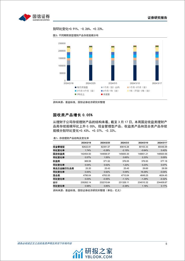 资管机构产品配置观察(第32期)：理财子规模扩张，债基久期下降-240320-国信证券-16页 - 第5页预览图