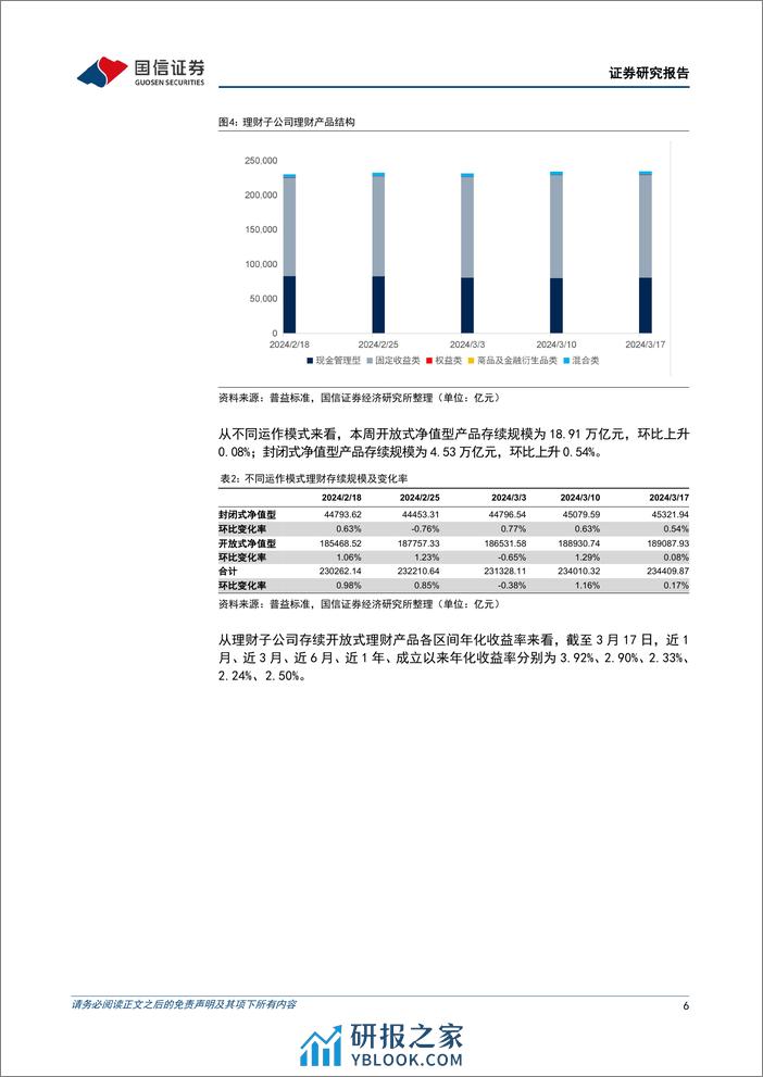 资管机构产品配置观察(第32期)：理财子规模扩张，债基久期下降-240320-国信证券-16页 - 第6页预览图