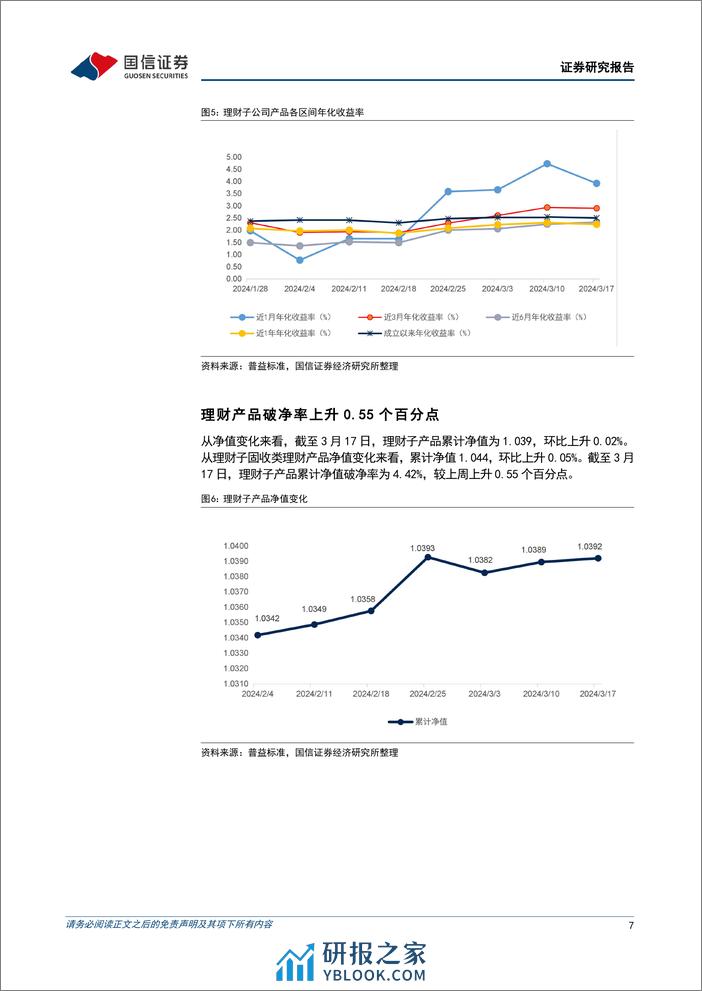 资管机构产品配置观察(第32期)：理财子规模扩张，债基久期下降-240320-国信证券-16页 - 第7页预览图