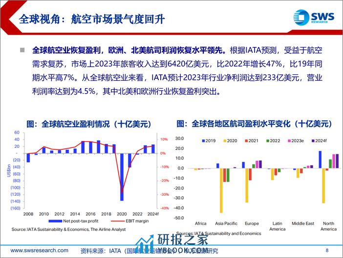 航空行业海外航司23年业绩复盘：航空业景气度回升，全球复苏节奏分化-240326-申万宏源-39页 - 第8页预览图