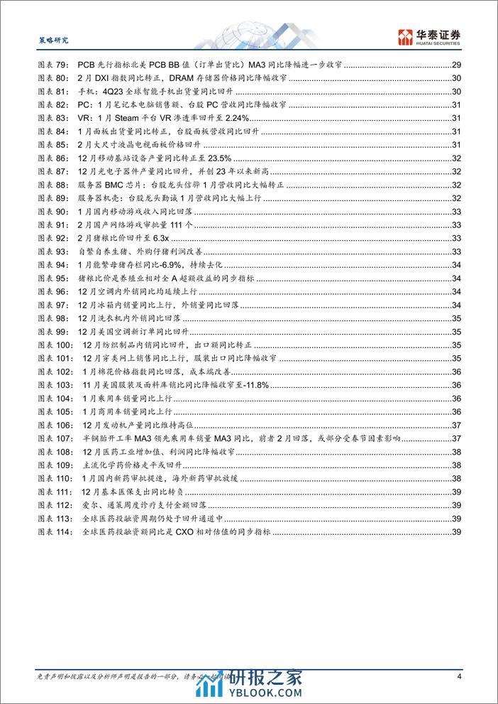 策略月报：关注前瞻指标向好品种-240306-42页 - 第4页预览图