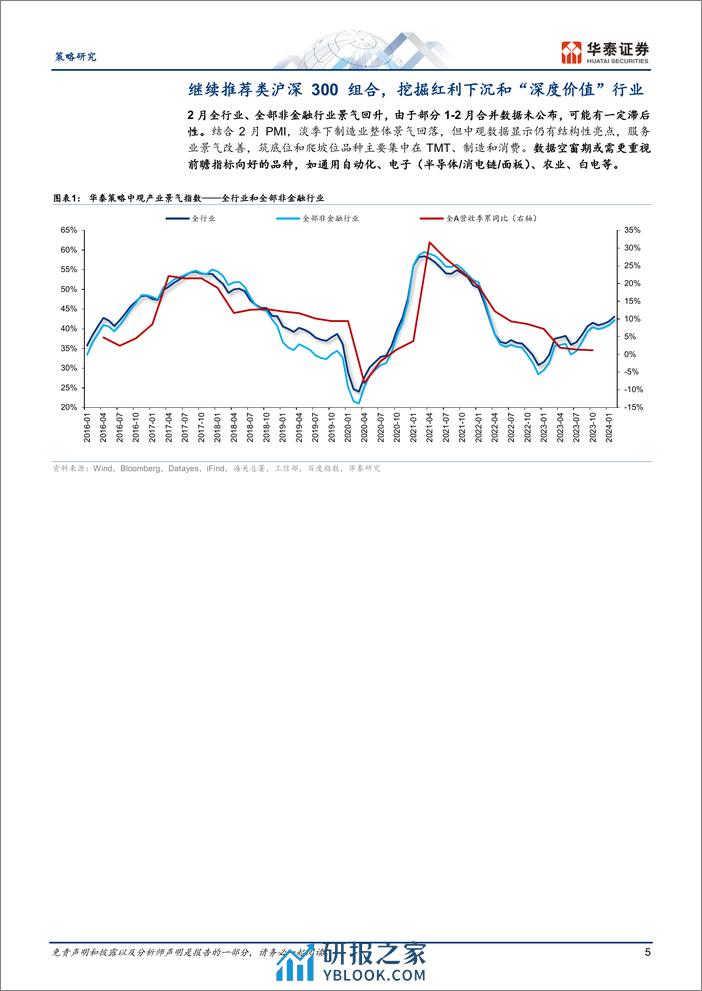 策略月报：关注前瞻指标向好品种-240306-42页 - 第5页预览图