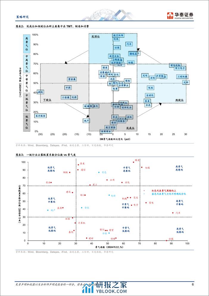 策略月报：关注前瞻指标向好品种-240306-42页 - 第6页预览图