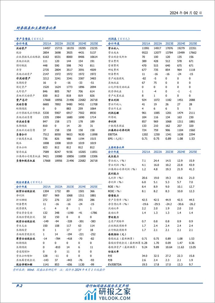 许继电气-000400.SZ-一二次设备龙头企业，柔直放量业绩弹性高-20240402-国盛证券-34页 - 第2页预览图