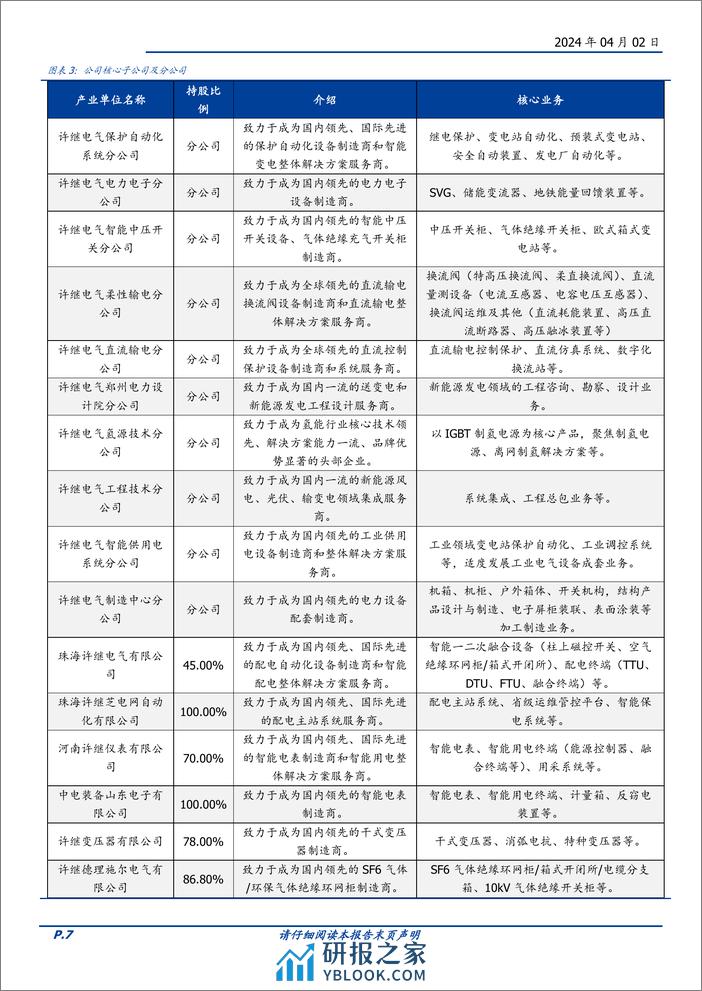 许继电气-000400.SZ-一二次设备龙头企业，柔直放量业绩弹性高-20240402-国盛证券-34页 - 第7页预览图