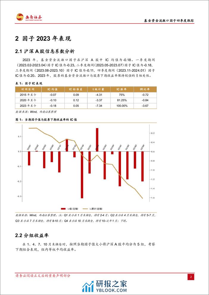 基金资金流敞口因子四季度跟踪：基金资金流敞口因子：四季度IC值为-0.18-20240201-西南证券-11页 - 第5页预览图