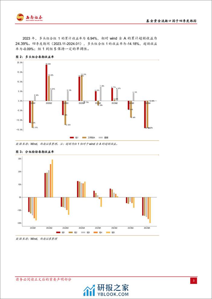 基金资金流敞口因子四季度跟踪：基金资金流敞口因子：四季度IC值为-0.18-20240201-西南证券-11页 - 第6页预览图