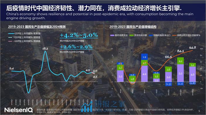 尼尔森：中国消费者洞察暨2024年展望-蓄强而谋势厚积而薄发 - 第5页预览图