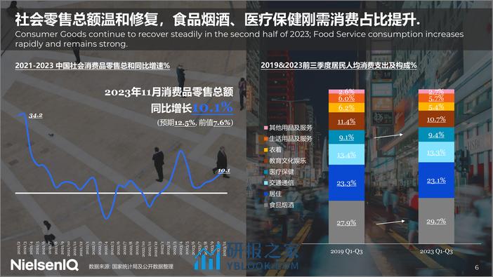 尼尔森：中国消费者洞察暨2024年展望-蓄强而谋势厚积而薄发 - 第6页预览图