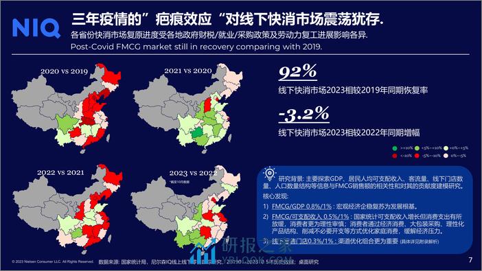 尼尔森：中国消费者洞察暨2024年展望-蓄强而谋势厚积而薄发 - 第7页预览图