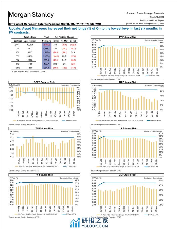 Morgan Stanley Fixed-Global Macro Strategy Positions and Flows Report-107098094 - 第5页预览图