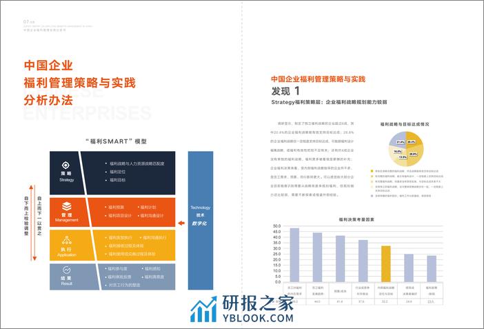 中智关爱通：2020-2021中国企业福利管理实践白皮书【关爱通研究院】 - 第6页预览图