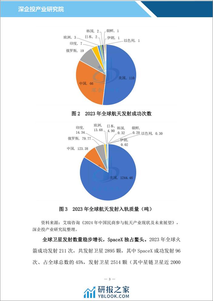 2024商业航天行业研究报告-深企投 - 第6页预览图