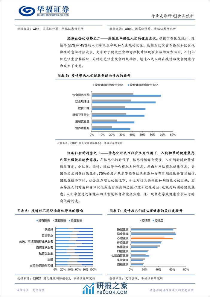复盘日本保健品：从产业链视角看日本保健品对中国的借鉴-华福证券 - 第4页预览图