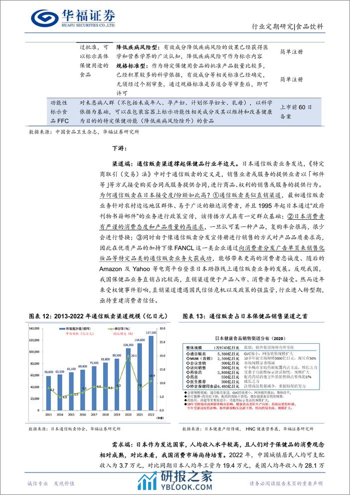 复盘日本保健品：从产业链视角看日本保健品对中国的借鉴-华福证券 - 第7页预览图