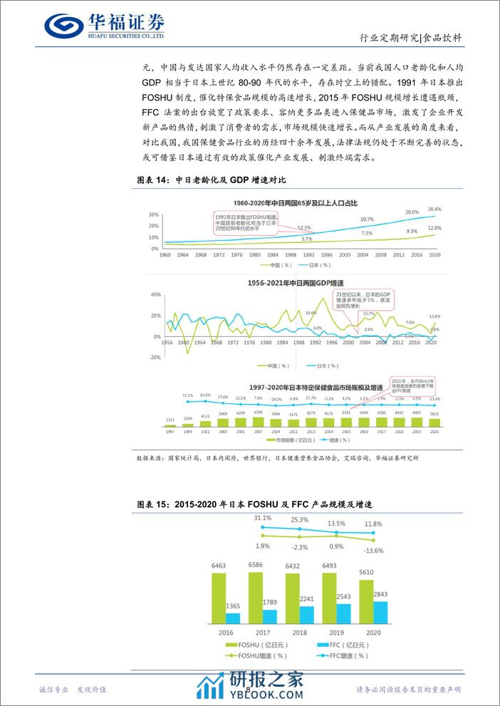 复盘日本保健品：从产业链视角看日本保健品对中国的借鉴-华福证券 - 第8页预览图
